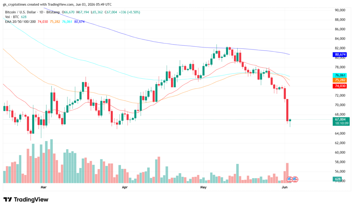 BTC Price Chart