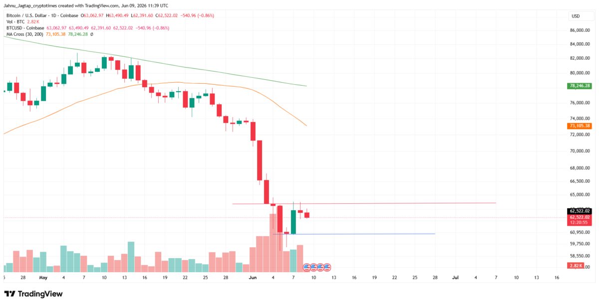 BTC Price Chart