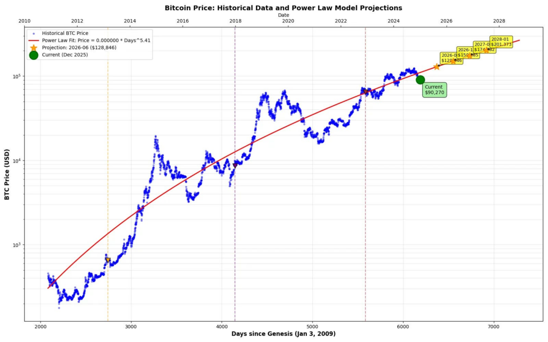 BTC Price Historical Data