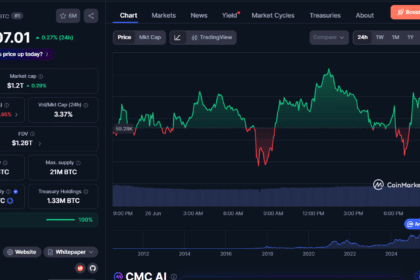 Bitcoin Reclaims $60K, Is this Reversal or Dead Cat Bounce