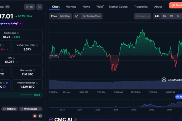 Bitcoin Reclaims $60K, Is this Reversal or Dead Cat Bounce