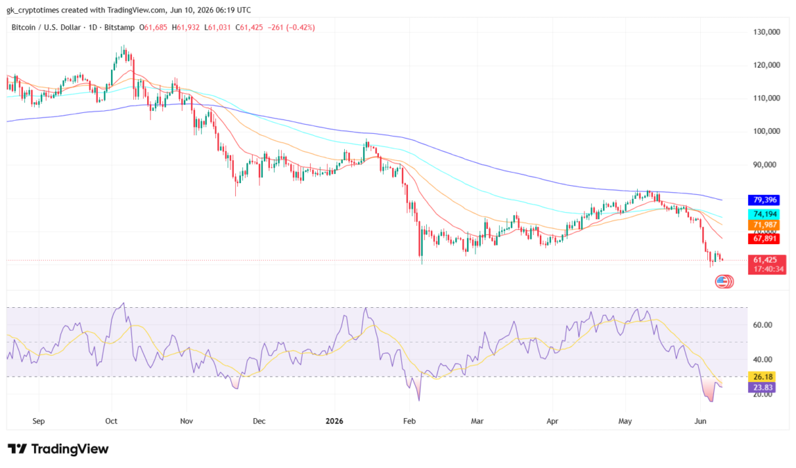 BTC Price Chart - TradingView