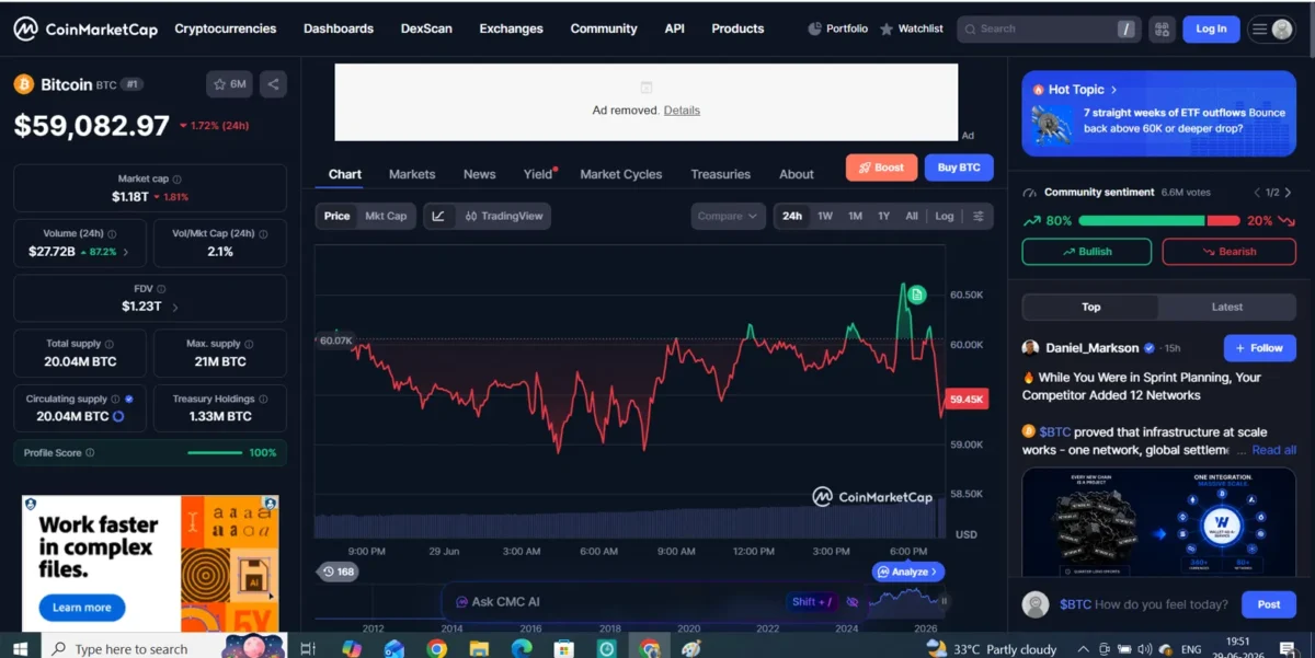 Bitcoin Price Going down