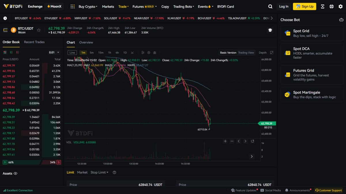 The BYDFi USDT-M perpetual contracts trading screen with the TradingView chart, order book, and order entry panel.