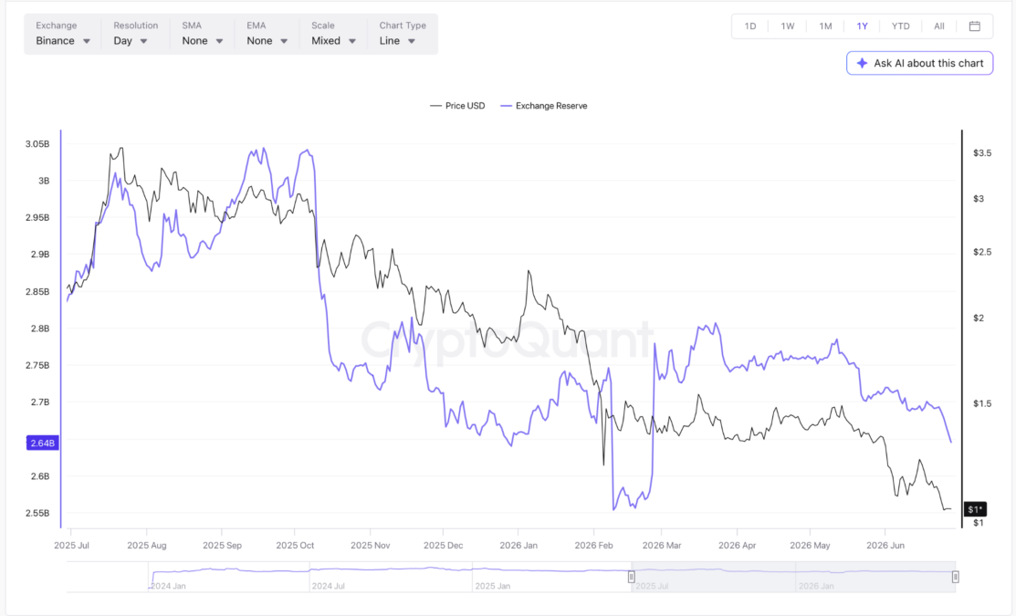 Binance exchange reserve