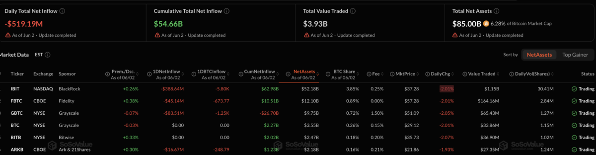 Bitcoin ETF outflow