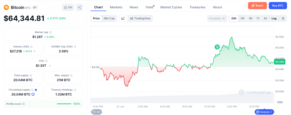 Bitcoin price chart