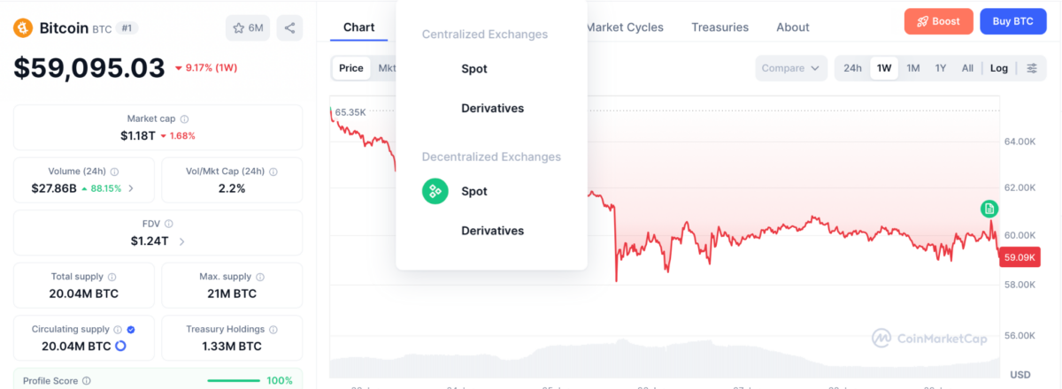 Bitcoin price chart 