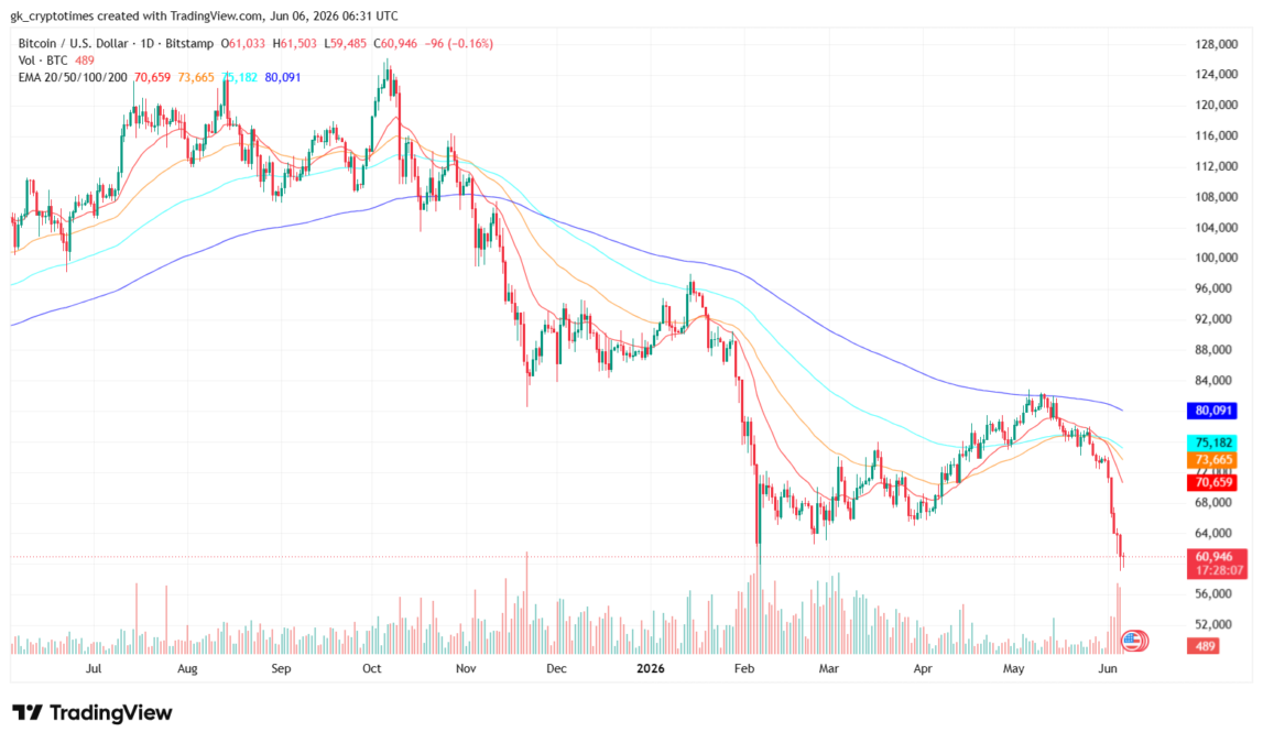 Bitcoin Price Chart - 1D