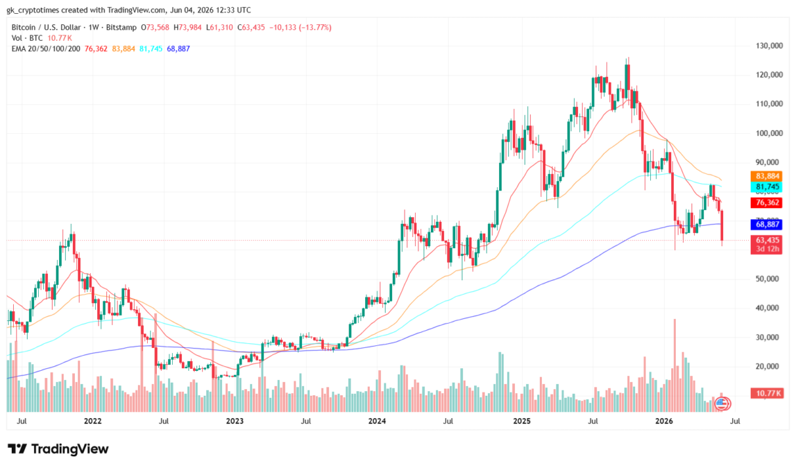 Bitstamp BTCUSD chart by trading view