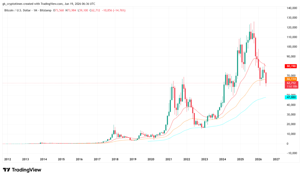 BTC Price Chart