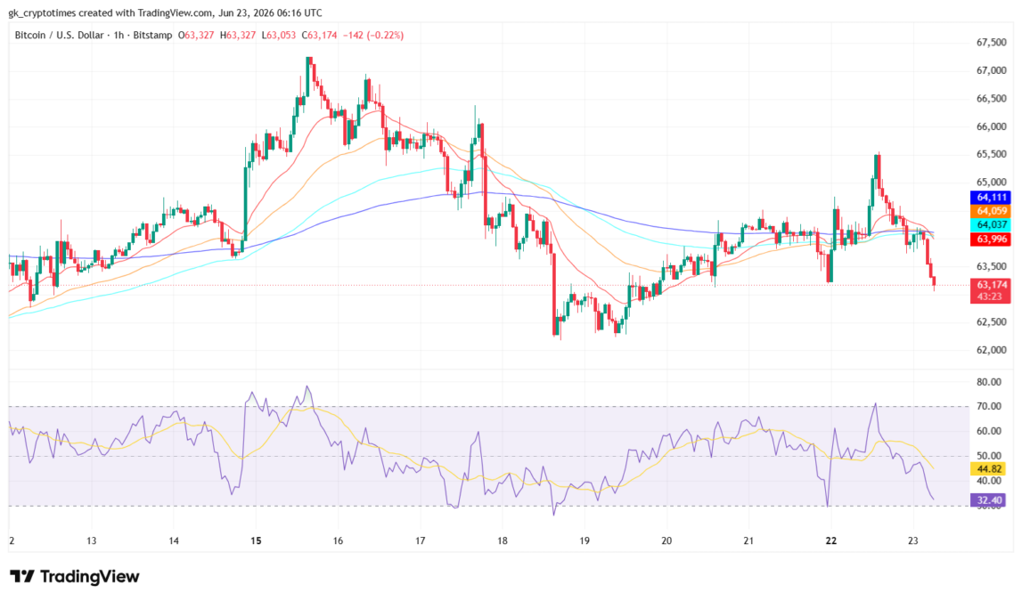 BTC Price Chart