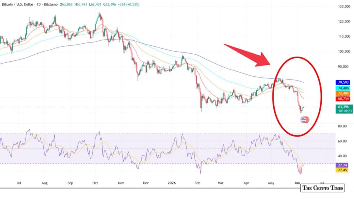 Bitcoin Price Holds Steady After $59K Dip: Consolidation Phase or Prelude to Deeper Correction in 2026?