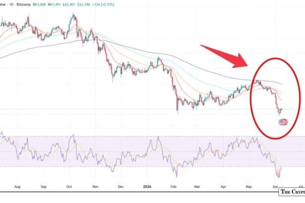Bitcoin Price Holds Steady After $59K Dip: Consolidation Phase or Prelude to Deeper Correction in 2026?
