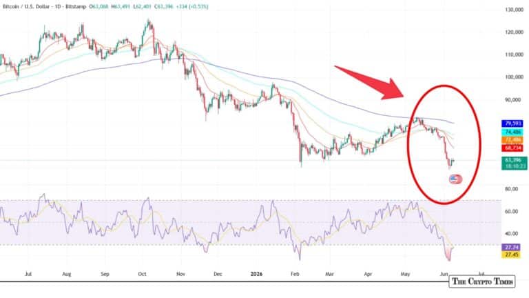 Bitcoin Price Holds Steady After $59K Dip: Consolidation Phase or Prelude to Deeper Correction in 2026?