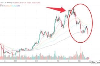 Bitcoin Price Tumbles 50% from All-Time High – Is This the Bottom or Further Pain Ahead?