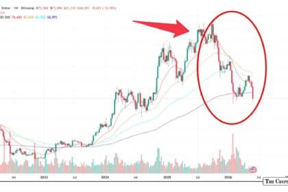 Bitcoin Price Tumbles 50% from All-Time High – Is This the Bottom or Further Pain Ahead?