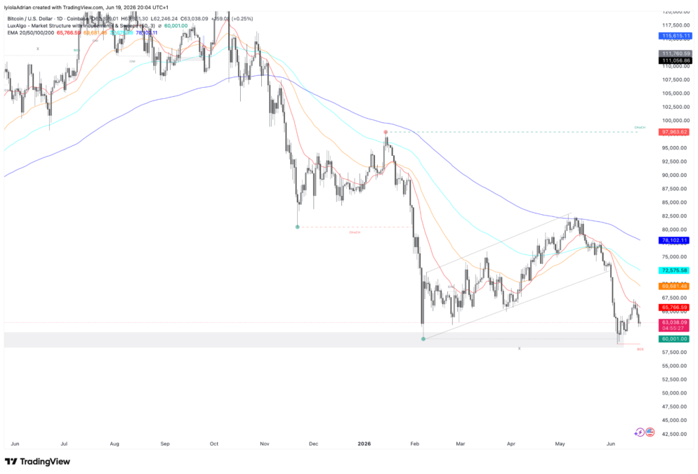 Bitcoin daily price chart