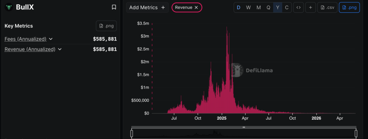 BullX Metrics