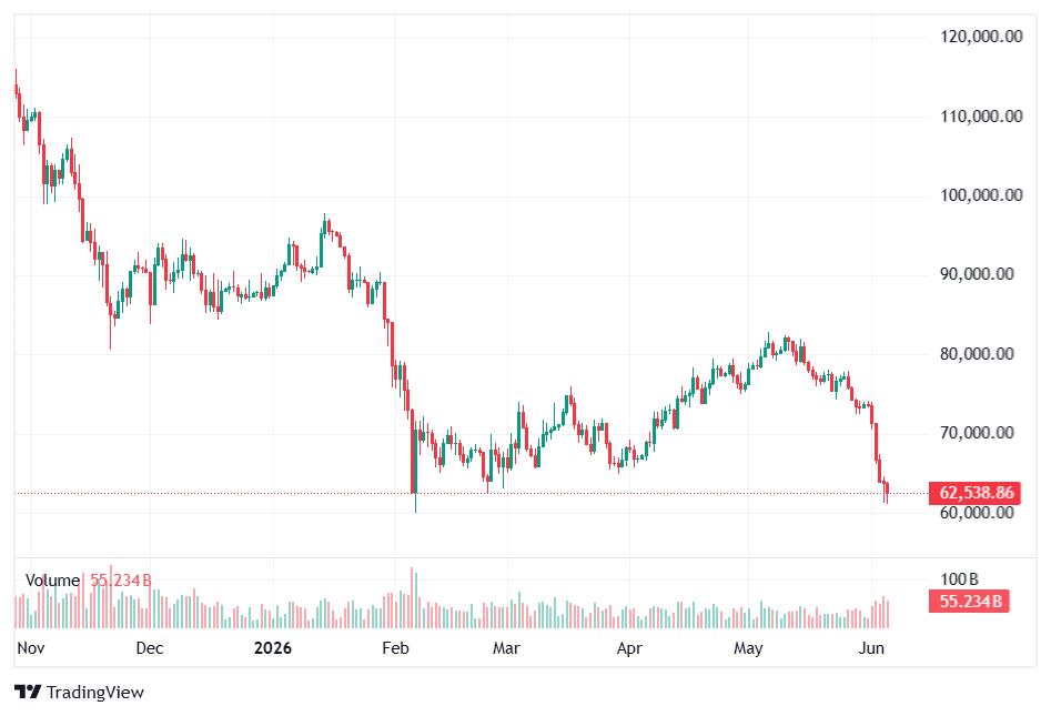 Cardano Price Chart