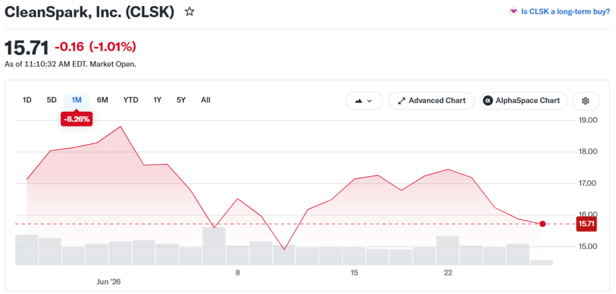 CleanSpark, Inc. (CLSK) 
