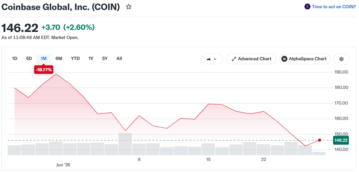 Coinbase Global, Inc. (COIN)