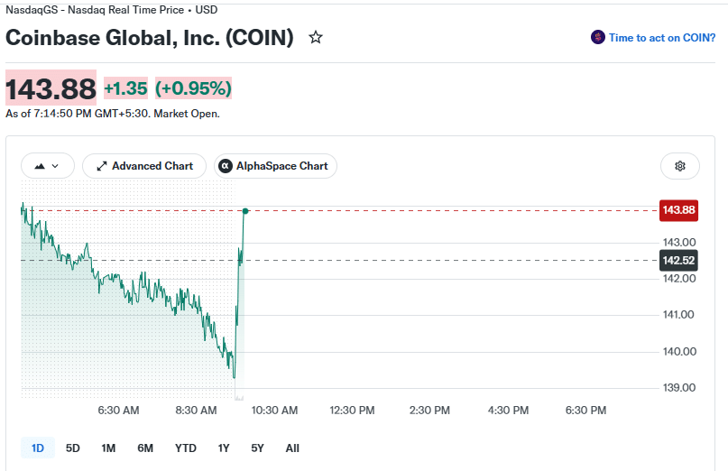 Coinbase stock
