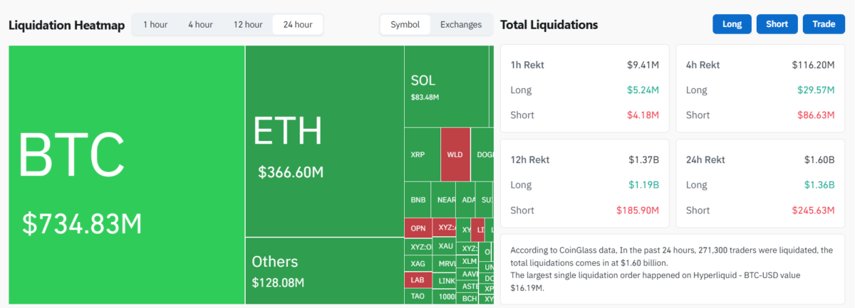 Crypto Liquidation Heatmap