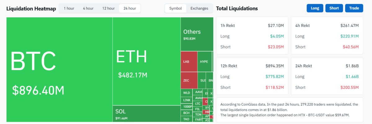 Crypto Liquidation Heatmap