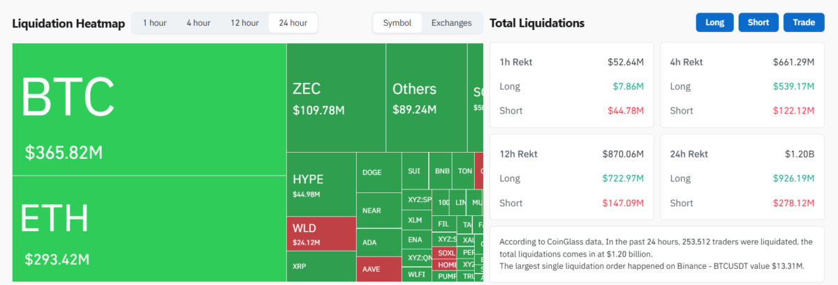 Crypto Liquidation Heatmap