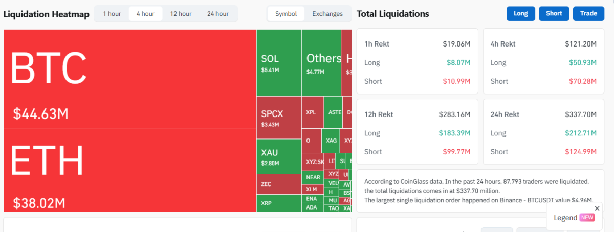 Crypto Liquidation Heatmap