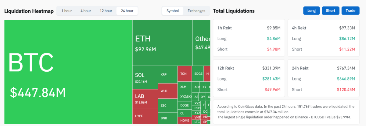 Crypto Liquidation Heatmap