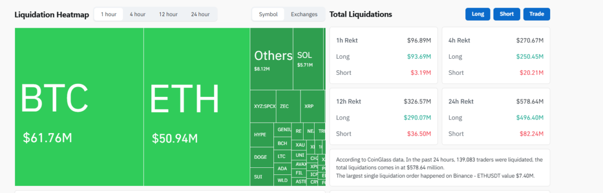 Crypto Liquidations Chart