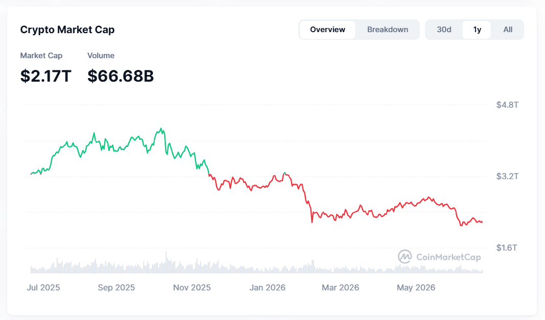Crypto Market Cap