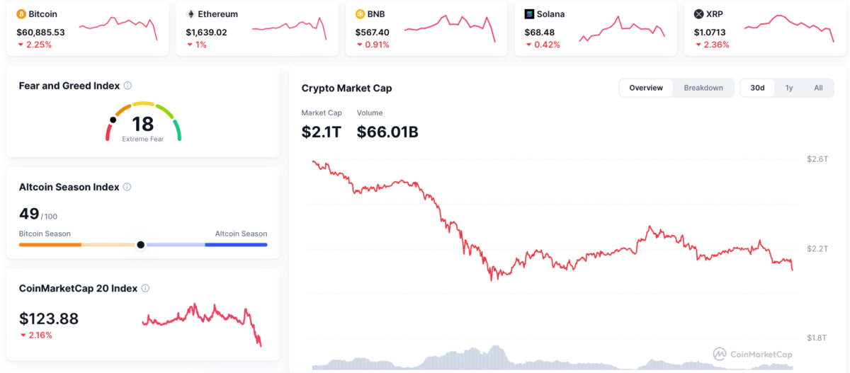 Crypto market overview