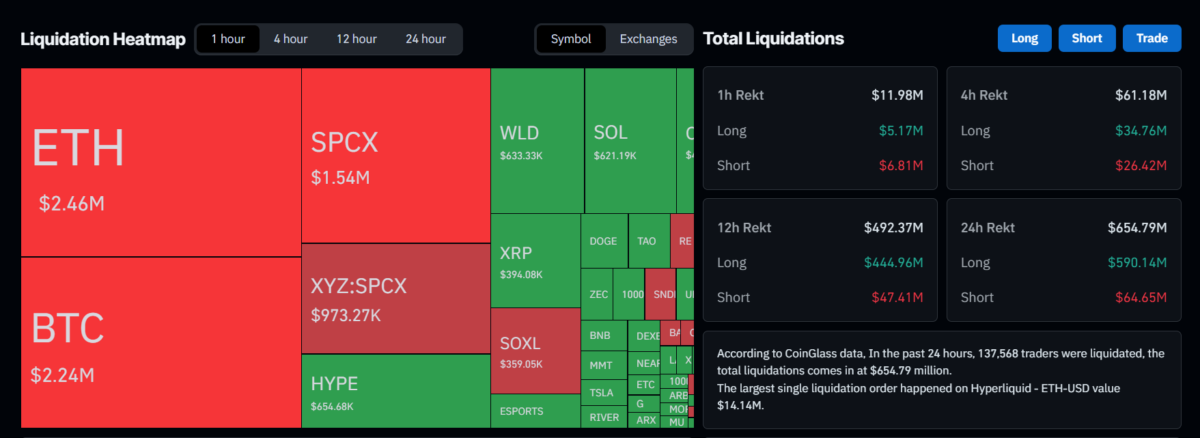 ETH Liquidation