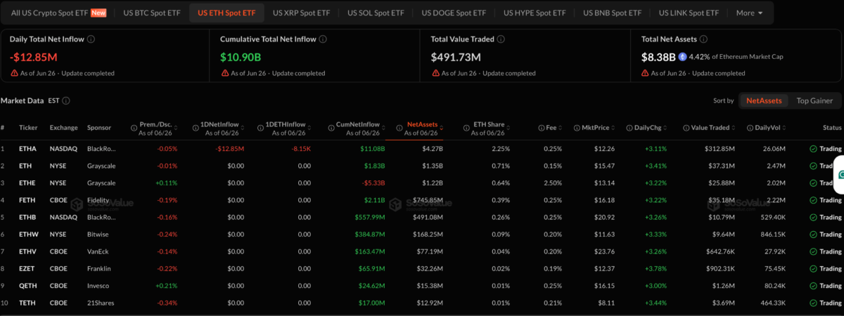 ETH spot ETF