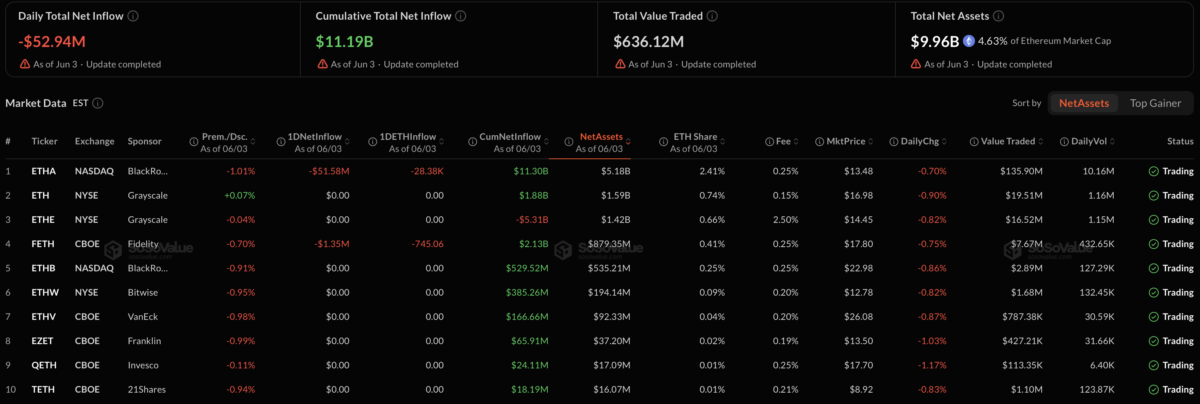 Ethereum ETF price chart