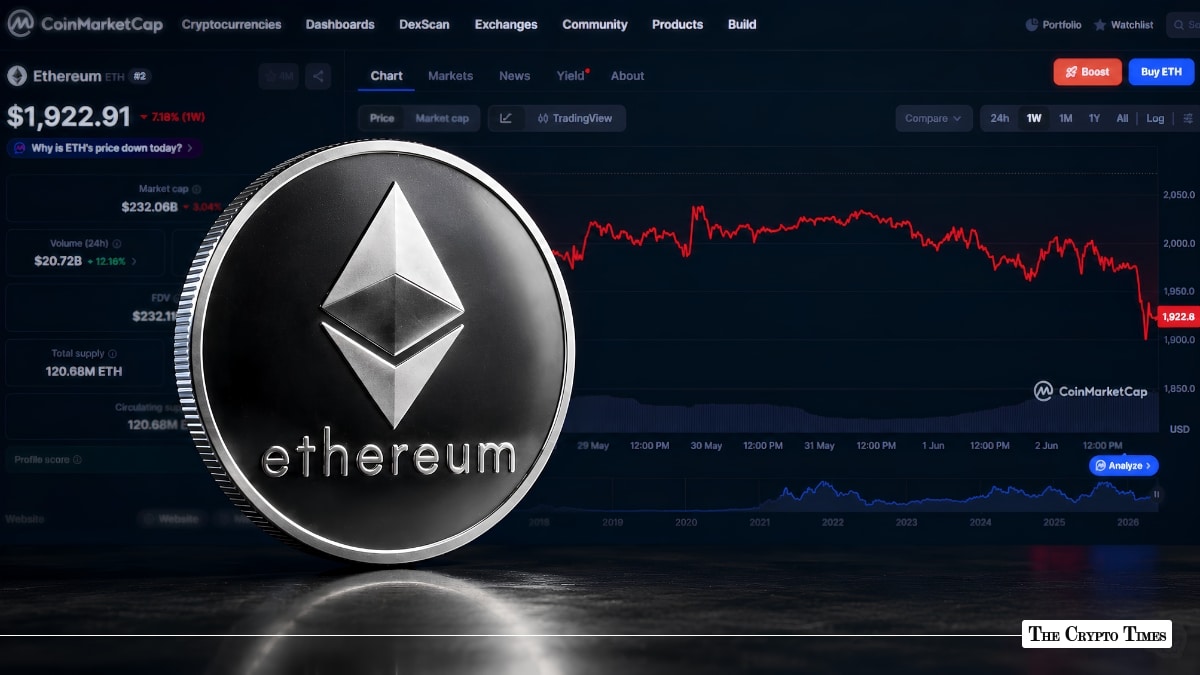 Ethereum Price Falls 13% This Week as Breakdown Puts $1,600 in Focus