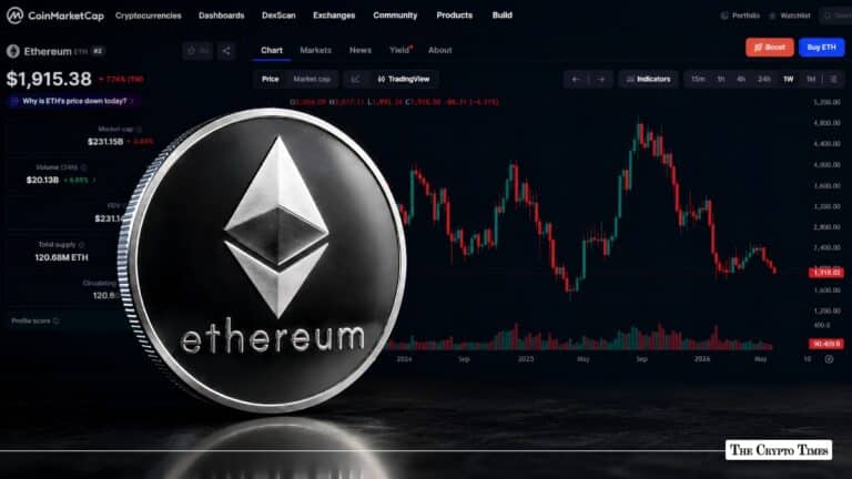 Ethereum Price Falls 13% This Week as Breakdown Puts $1,600 in Focus