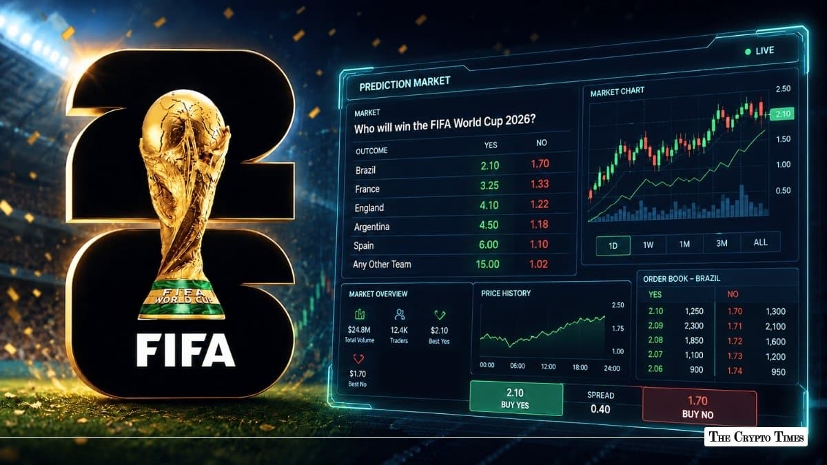 From Betting to Trading: How FIFA World Cup is Supercharging Prediction Markets