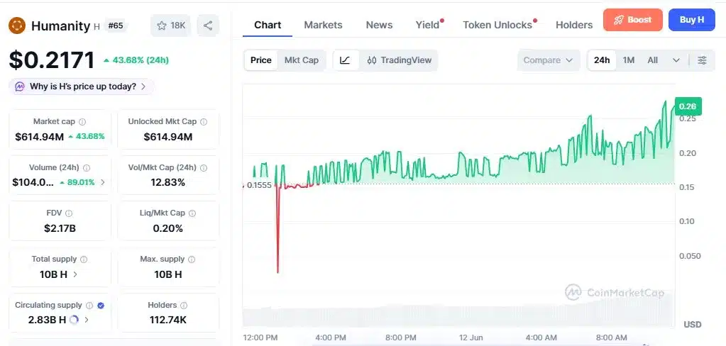 H Token Price Chart