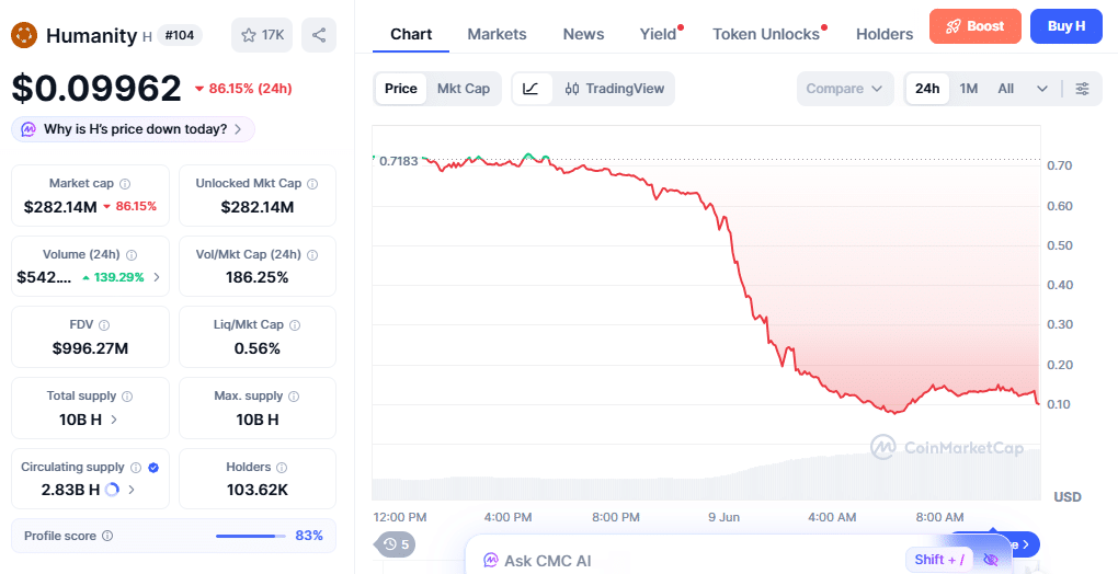 H token Price chart
