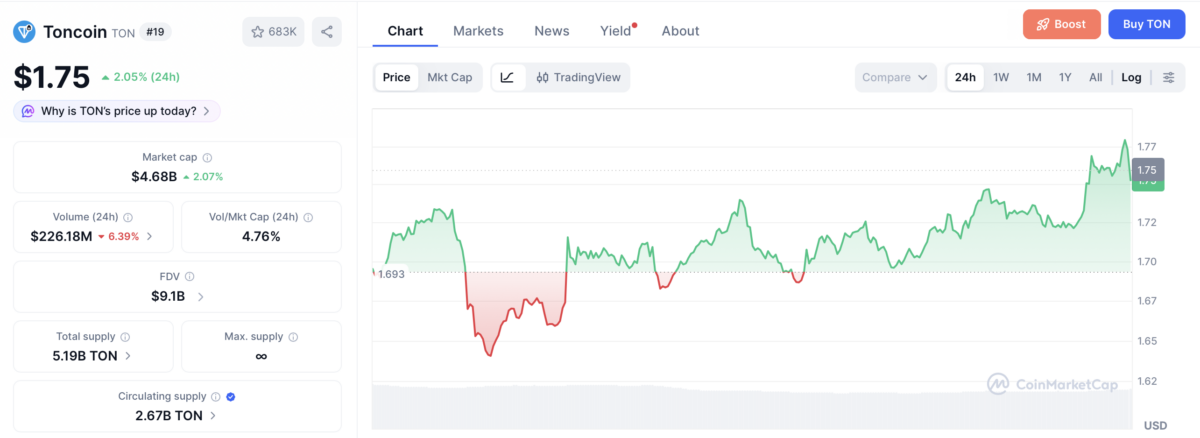 HYPE price chart