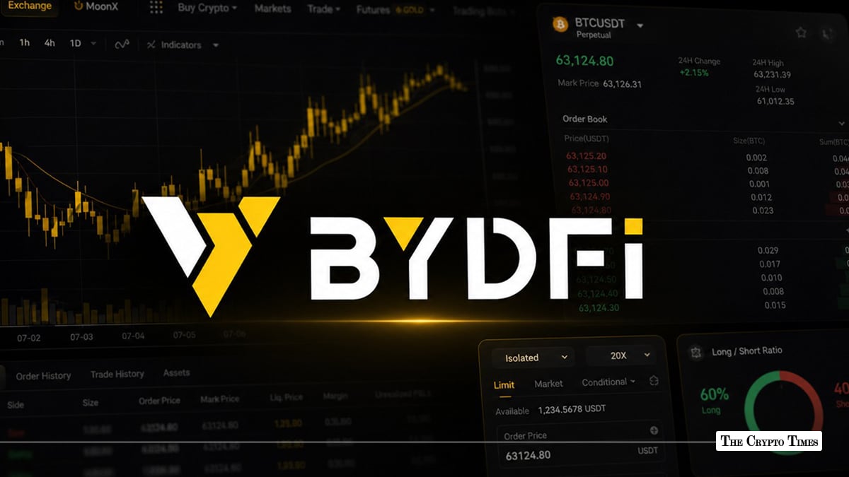 How to Trade Perpetual Contracts on BYDFi