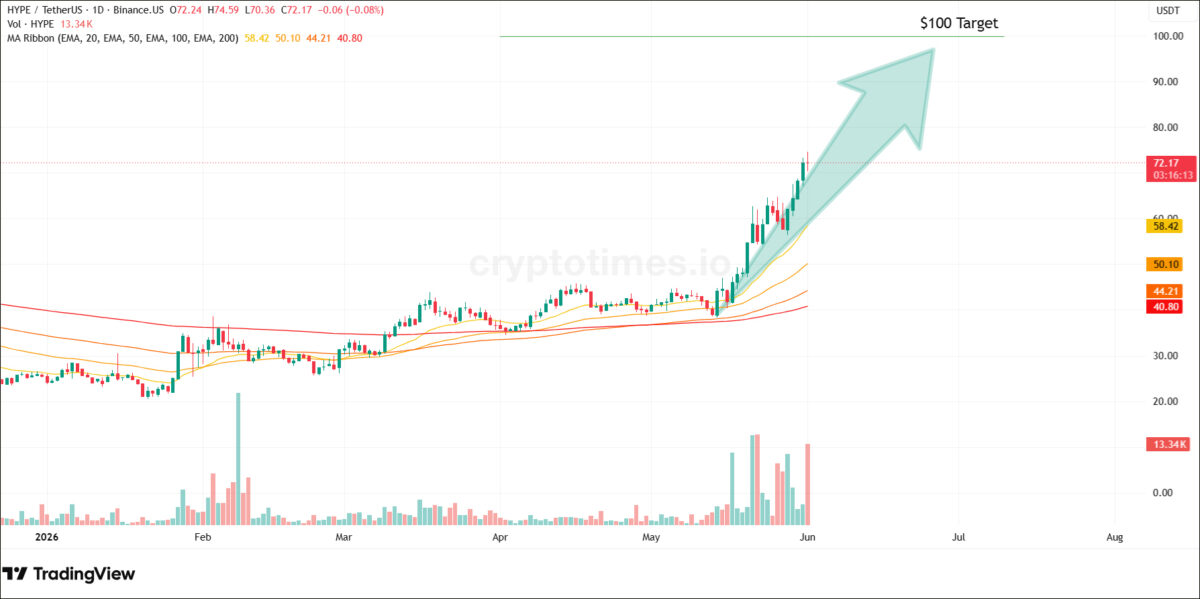 Hype Price Chart - TradingView