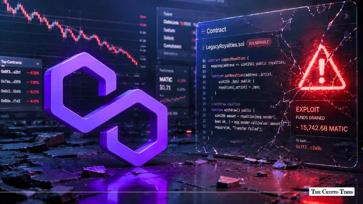 Legacy Polygon Royalties Contract Drained of $261K via Logic Error