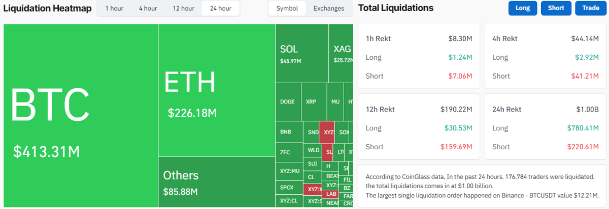 Liquidation Heatmap - 25th June 