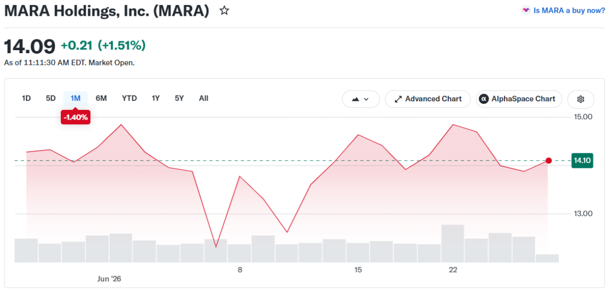 MARA Holdings, Inc. (MARA) 