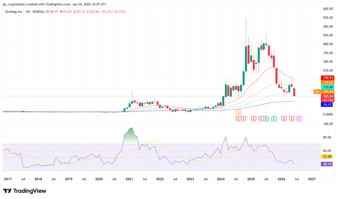 MSTR Stock Price